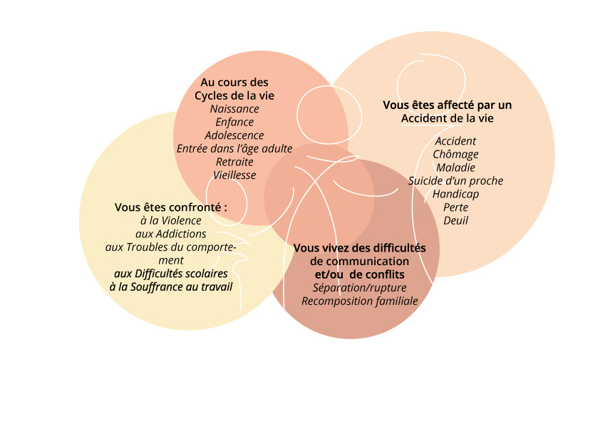 Visuel illustration thérapie